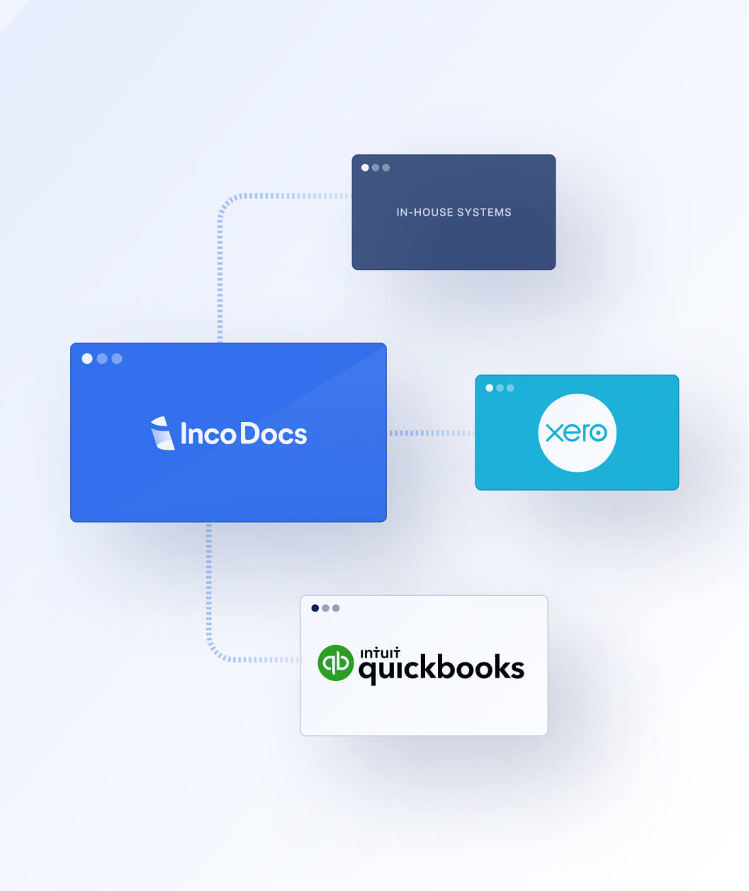 IncoDocs integrates with your accounting system IncoDocs integrates with your accounting system